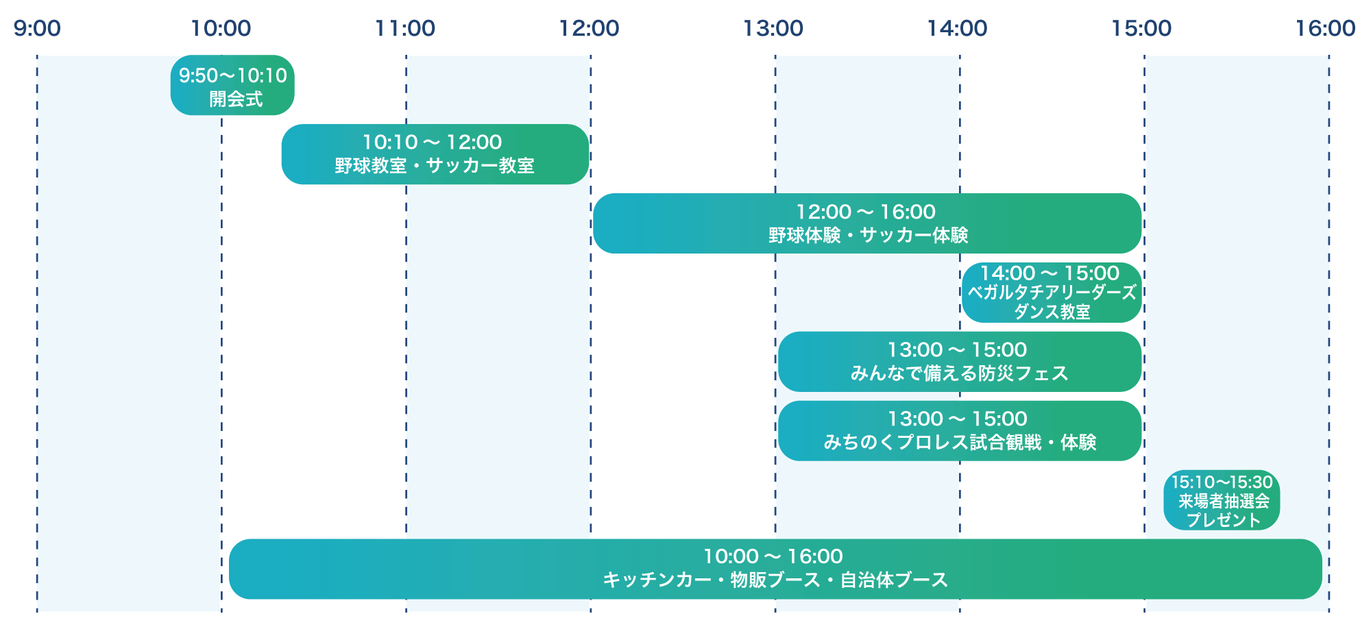 イベントタイムテーブル