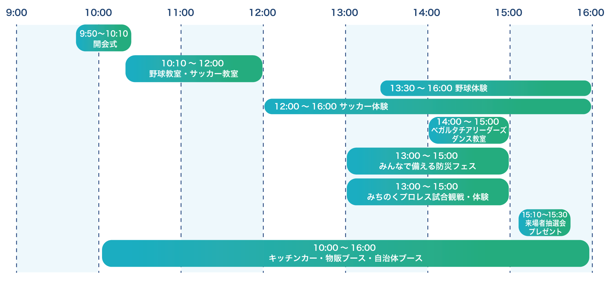 イベントタイムテーブル
