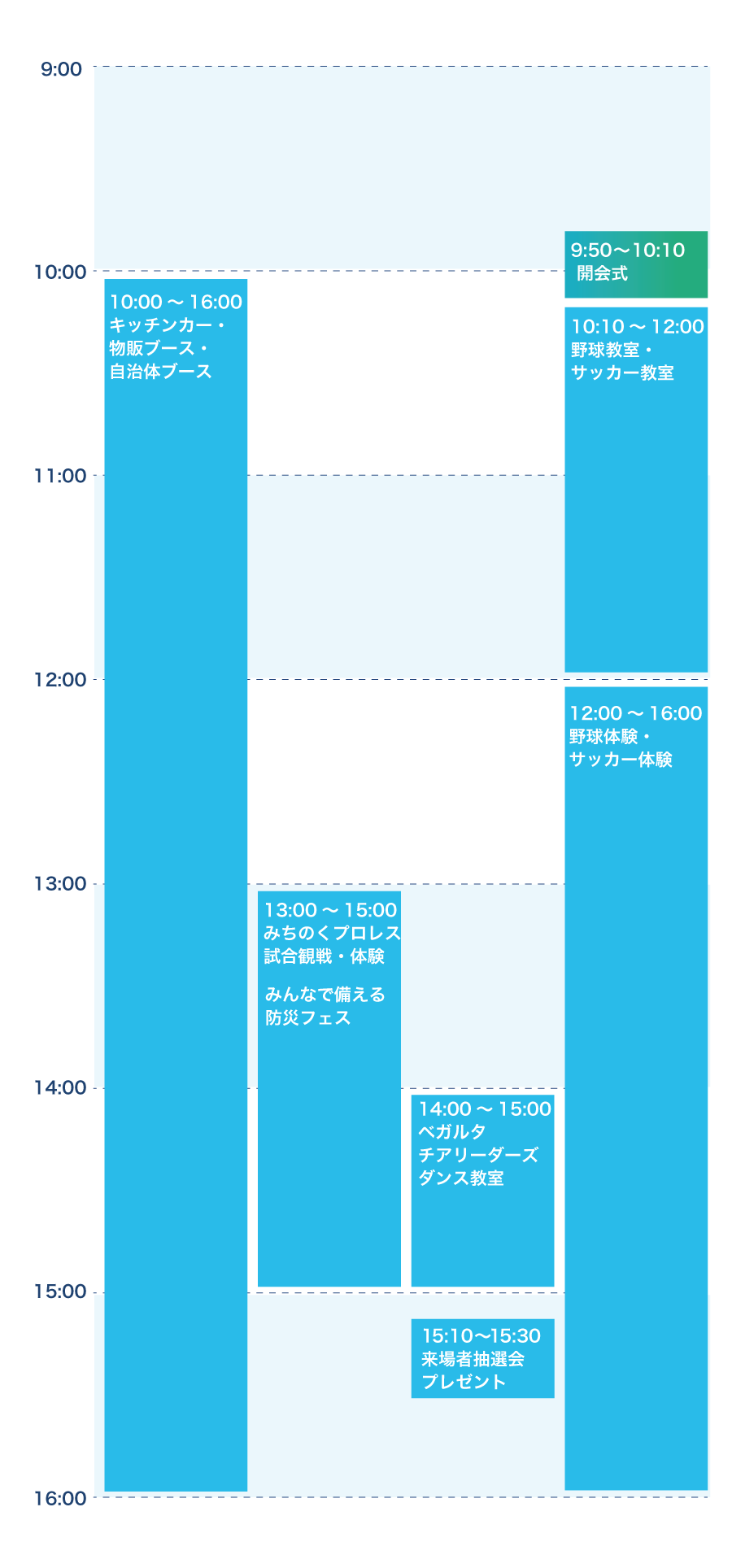 イベントタイムテーブル