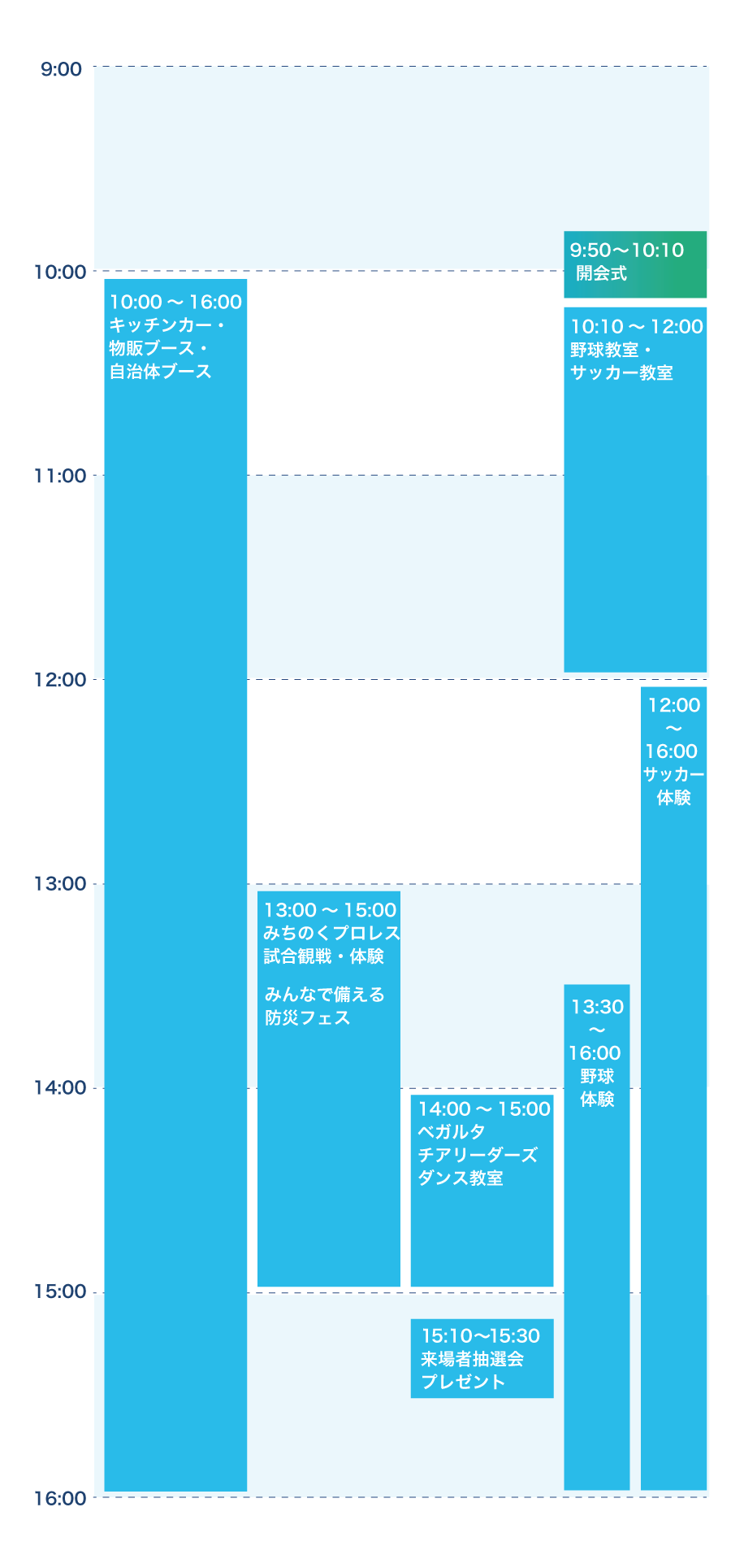 イベントタイムテーブル